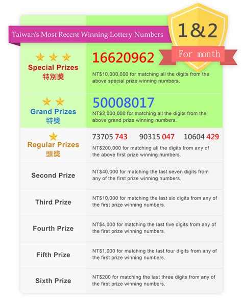 taiwan receipt lottery 1-2 2024|Taiwan receipt lottery reveals winning numbers for January, .